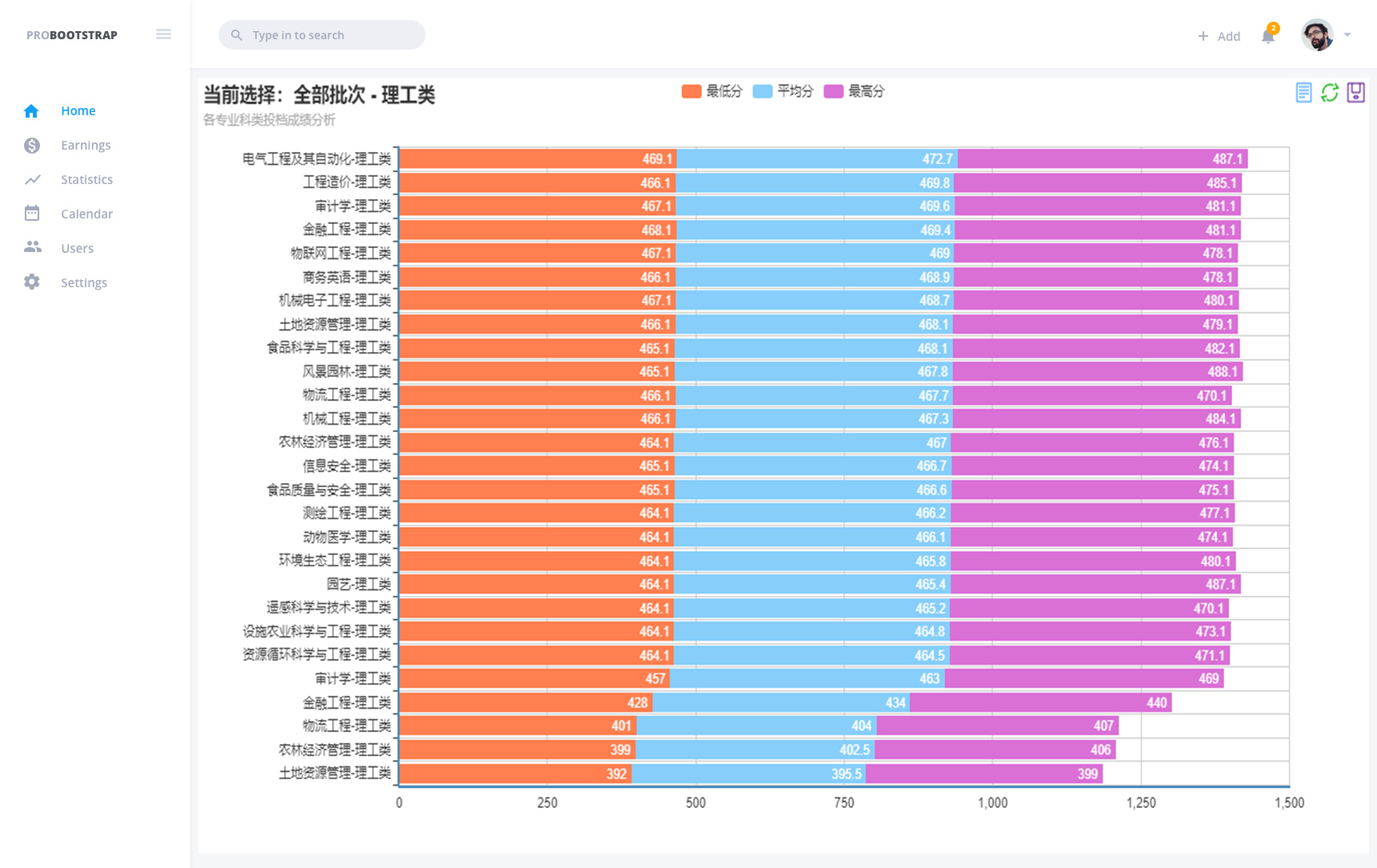 投档成绩分析